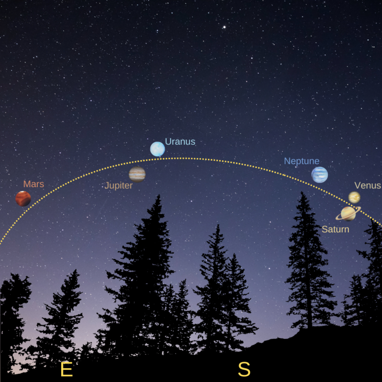 21st January 2025 Alignment DIAS Dunsink Observatory